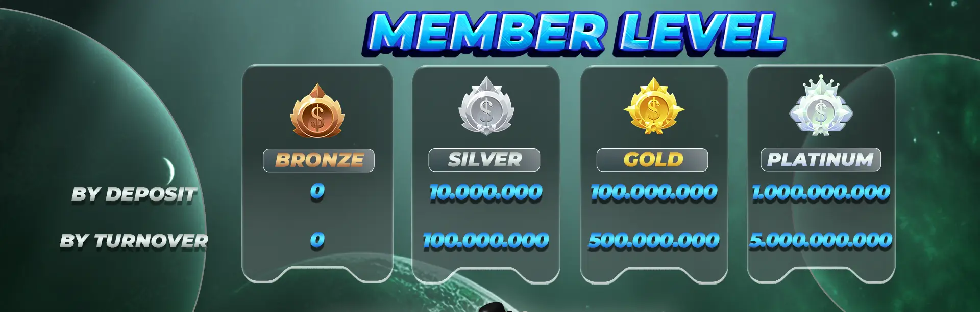MEMBER LEVEL VIP